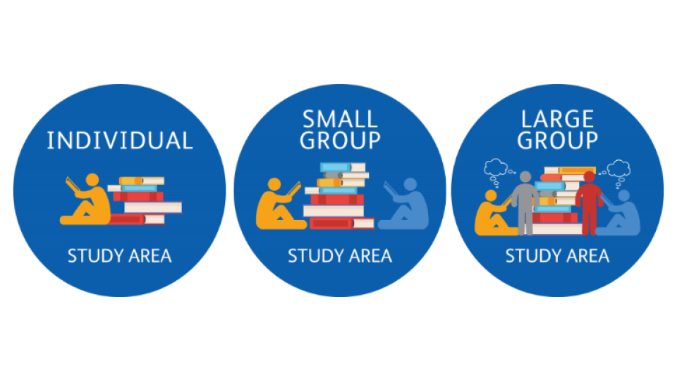 Signs for Individual, Small Group and Large Group study areas