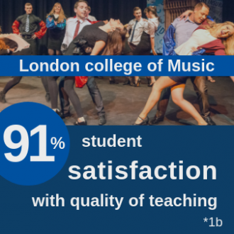 London College of Music: 91% student satisfaction with quality of teaching (*1b).