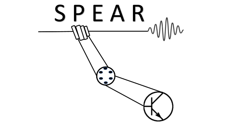 Logo for the SPEAR research group